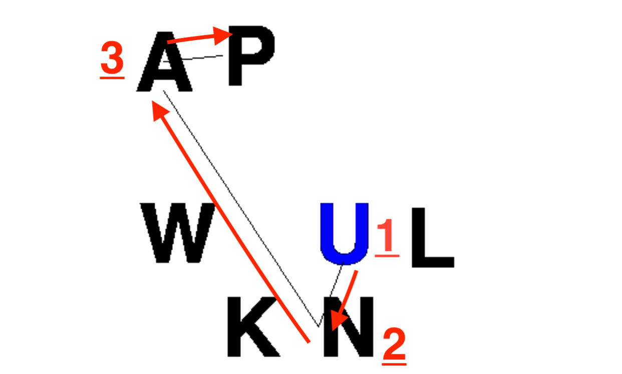 第三個字