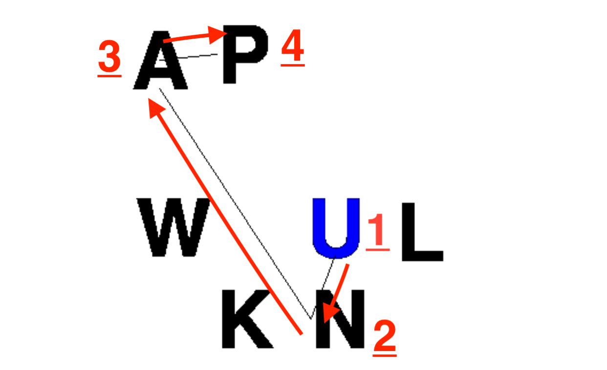 第四個字